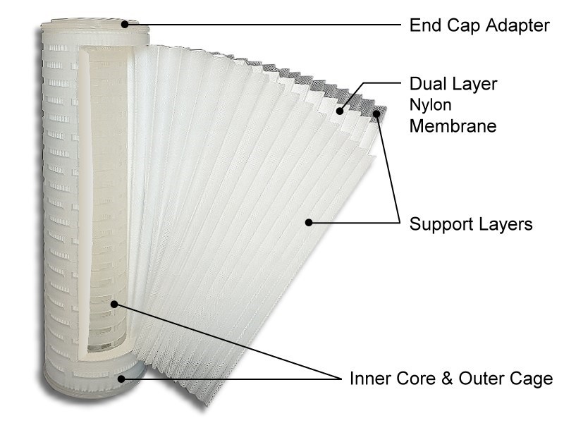 Absolute filter profile