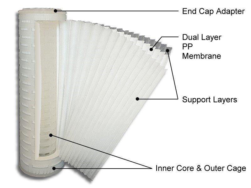 Absolute filter profile