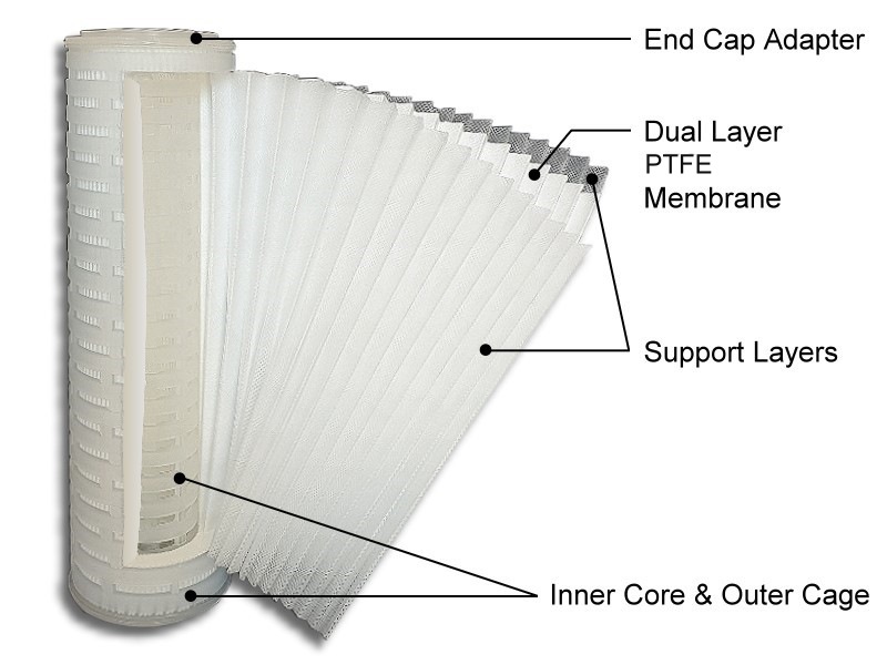 Absolute filter profile